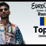 top romania